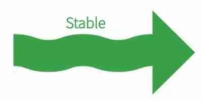Stable arrow