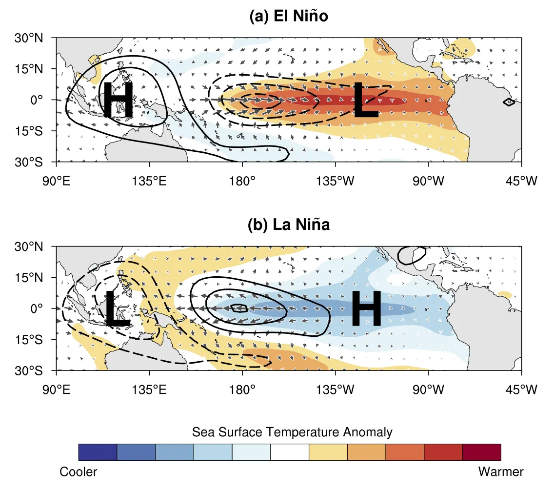 Graphic of El Nino and La Nina surface temperature anomalies